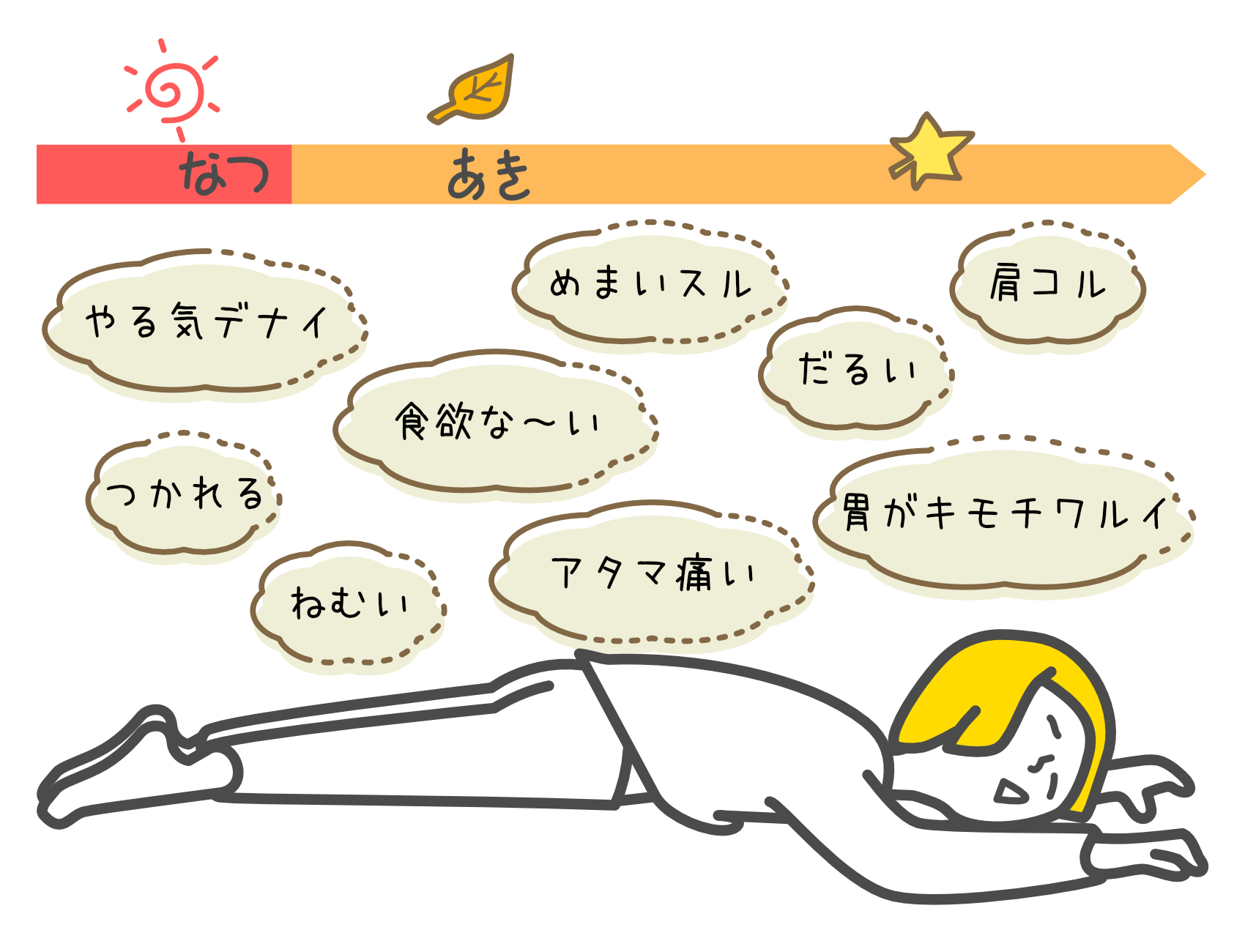 【グループワーク】秋バテに負けない！仕事のスキルと、長く働き続けるためのセルフケア