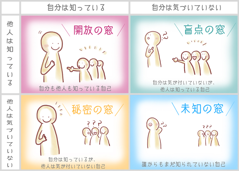 9月を振り返って、10月へ!!