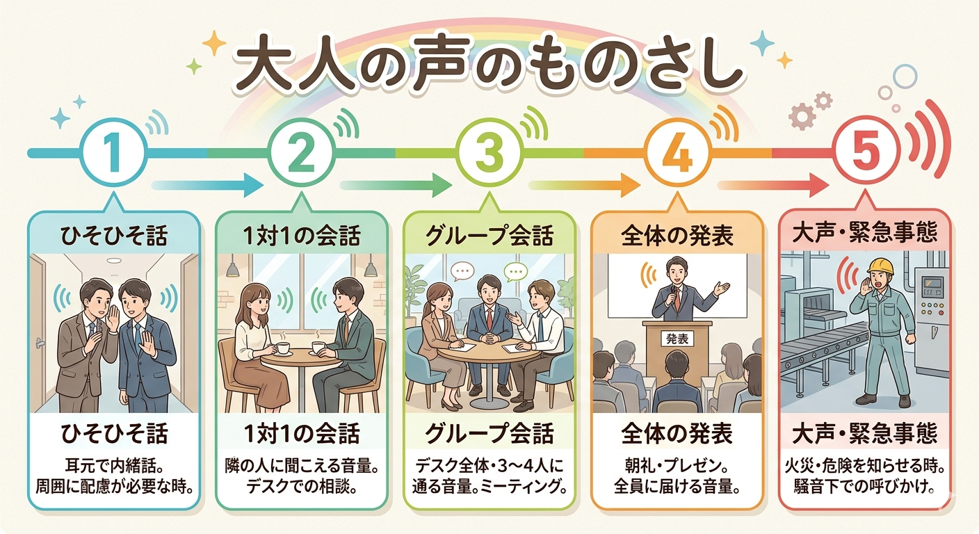 【グループワーク】職場でも役立つ「声のものさし」ってなに？